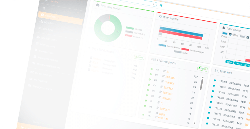 MyDataPortal dashboard displaying real-time temperature data, alerts, and equipment status