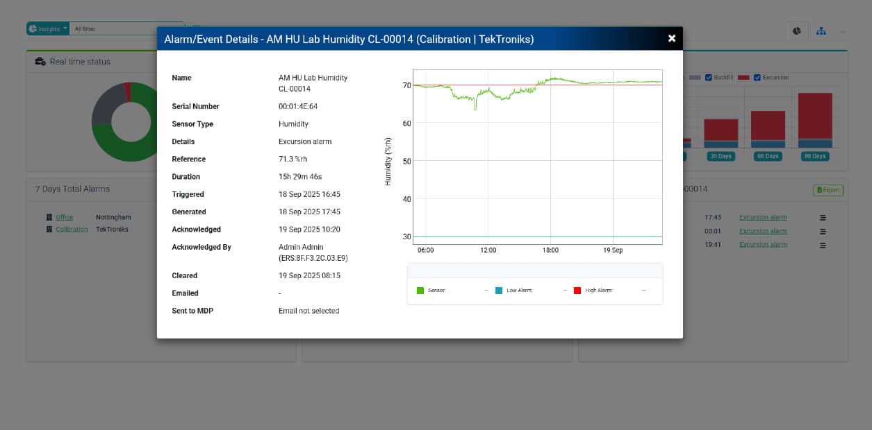 Detailed alarm page showing triggered temperature alerts and sensor status