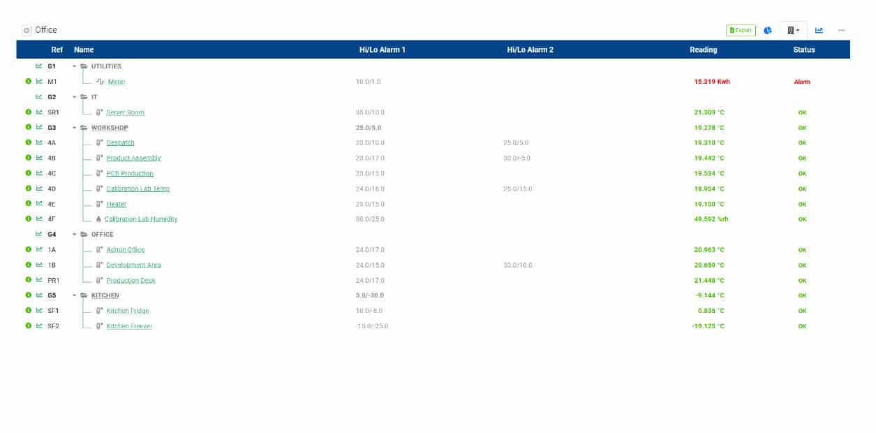 Sensor overview screen displaying temperature and environmental data in a manufacturing facility